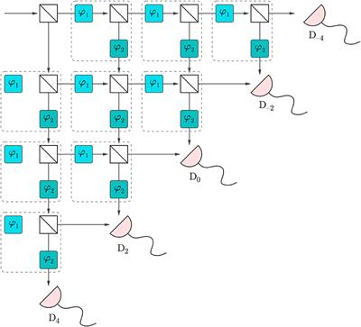 Discrete-Event Simulation of Quantum Walks